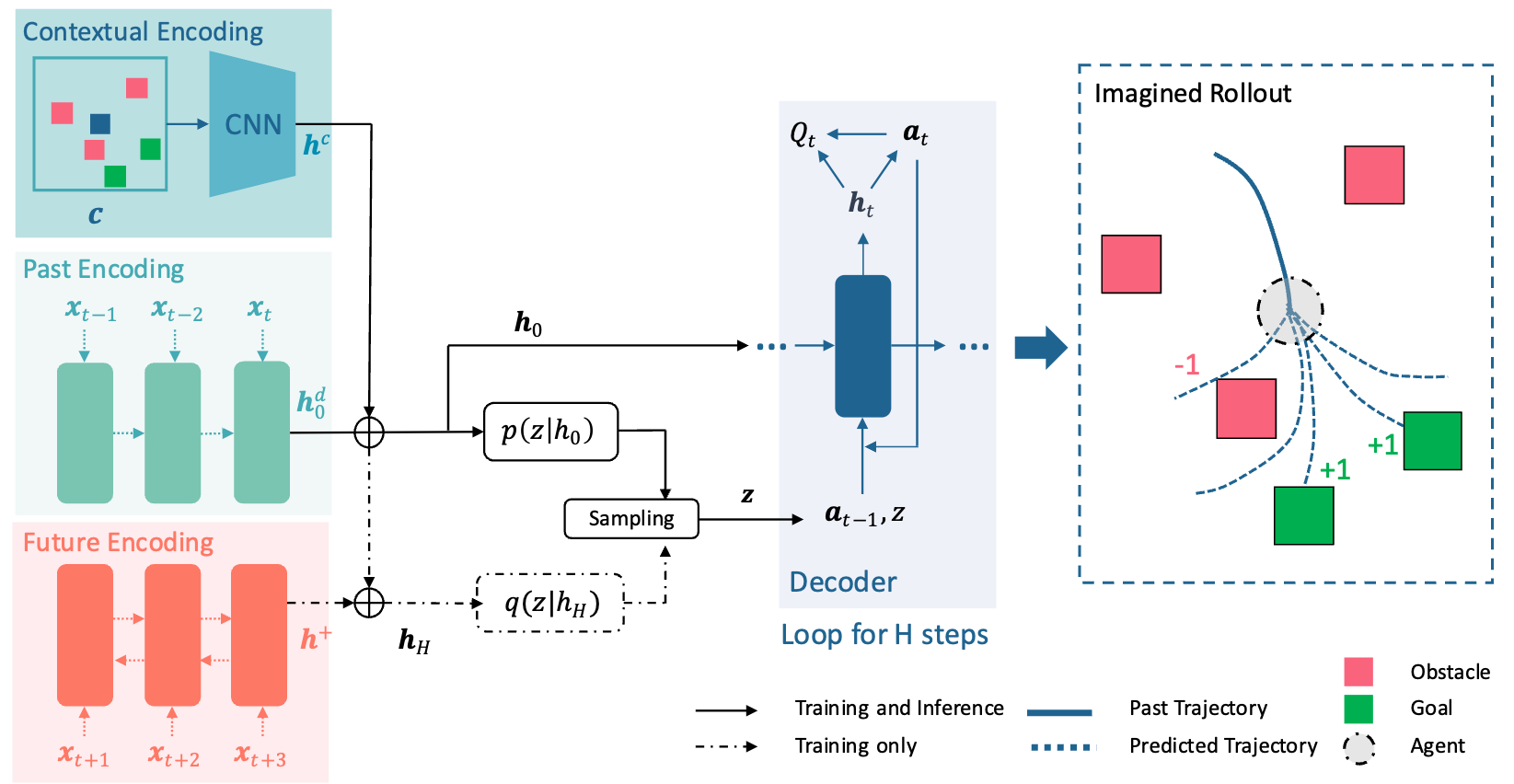 Model Pipeline Diagram