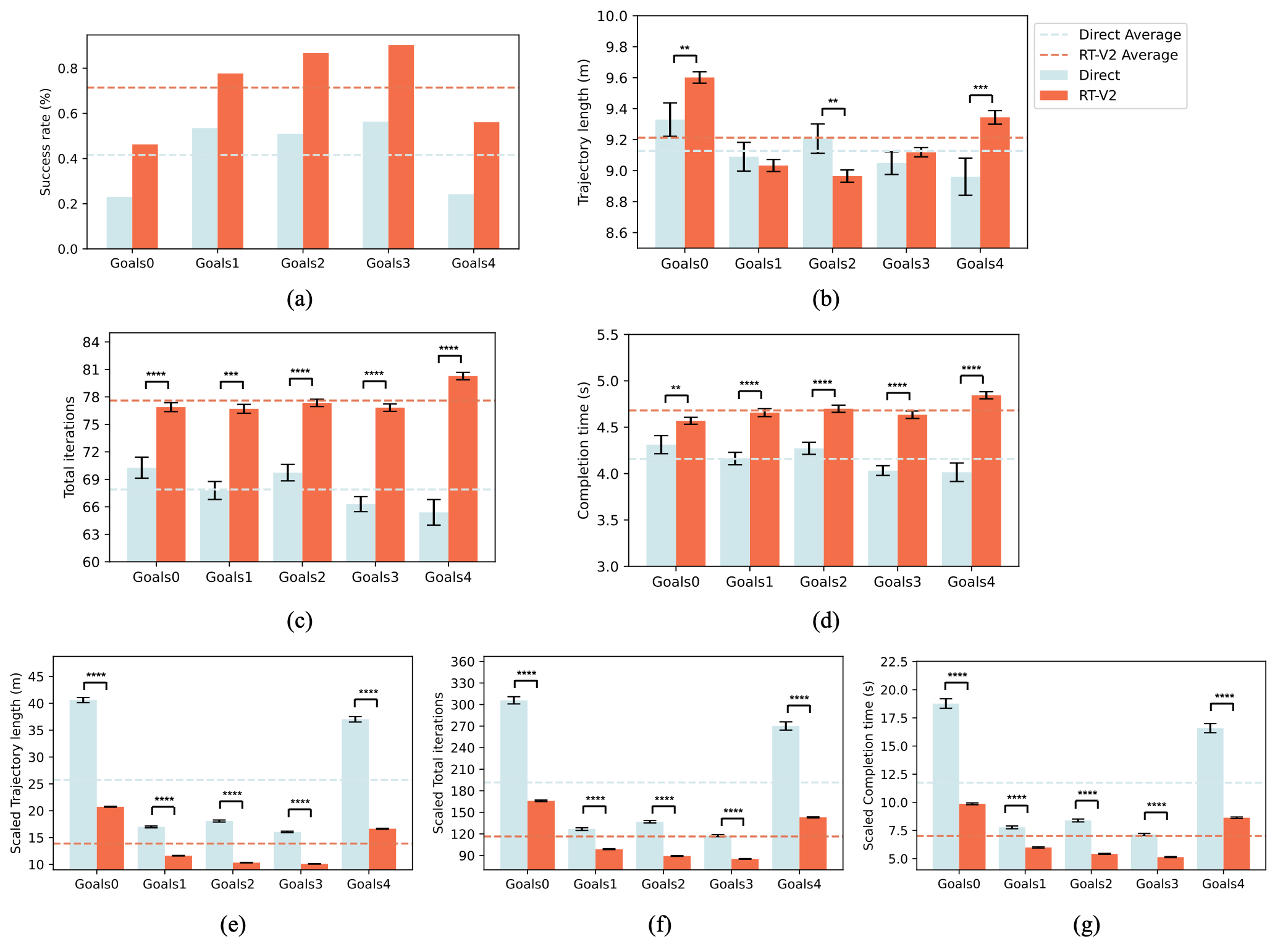 BMI Performance Results