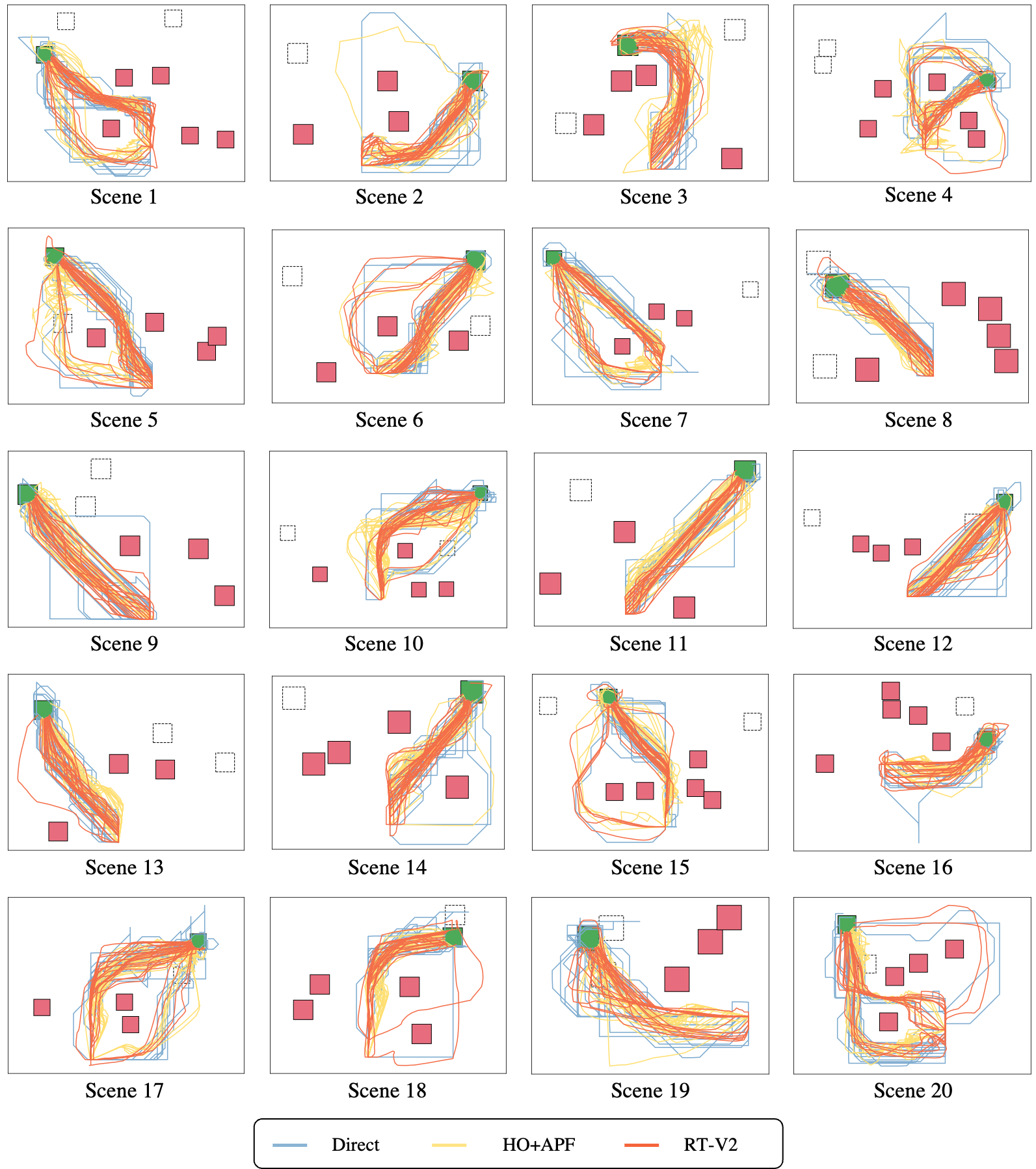 Navigation Demonstrations