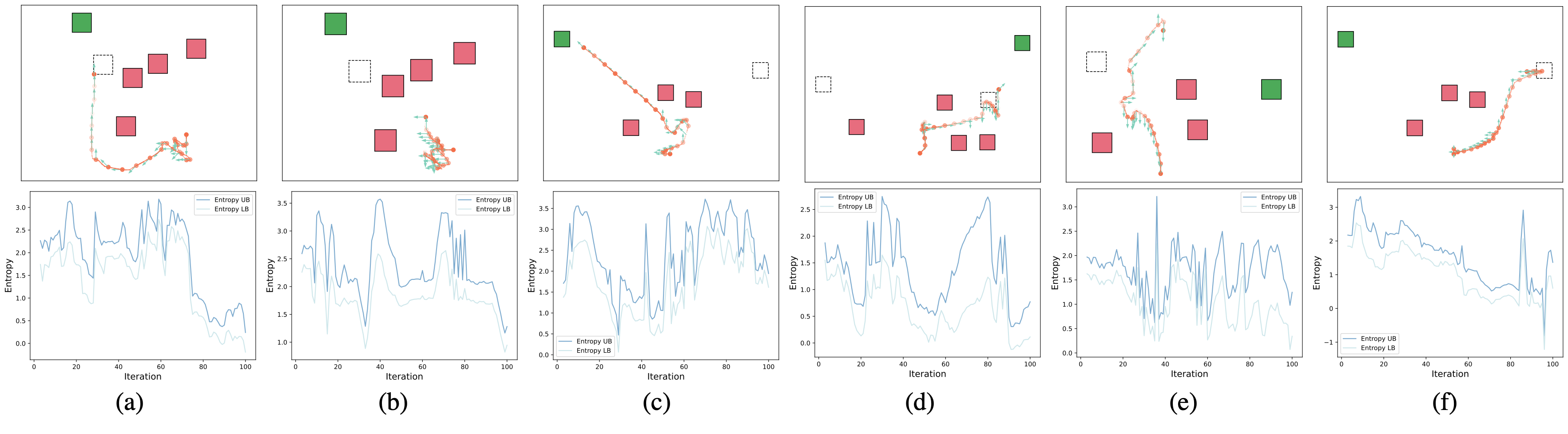 Failure Cases Analysis