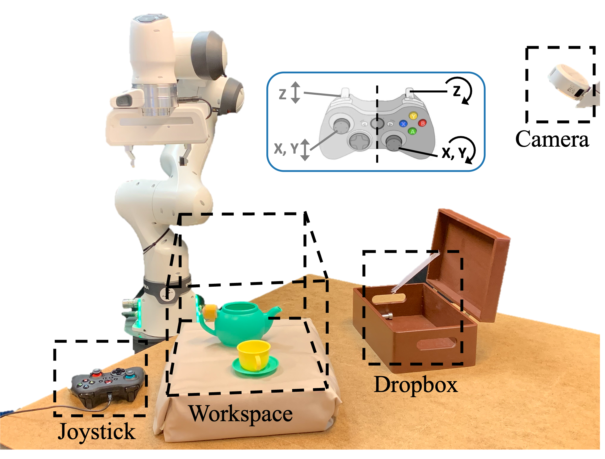 Overview of our Real-world experiment setup