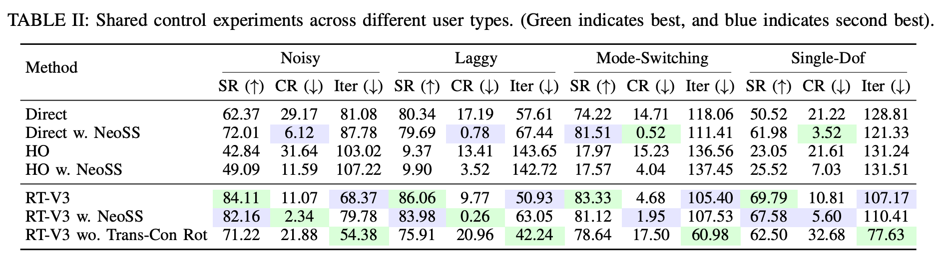 Simulation result