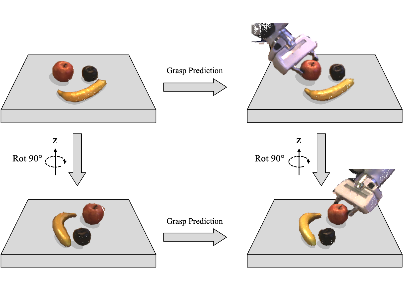 demo for equivariance
