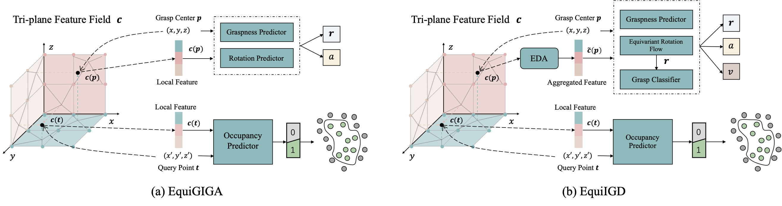 Model Pipeline Diagram