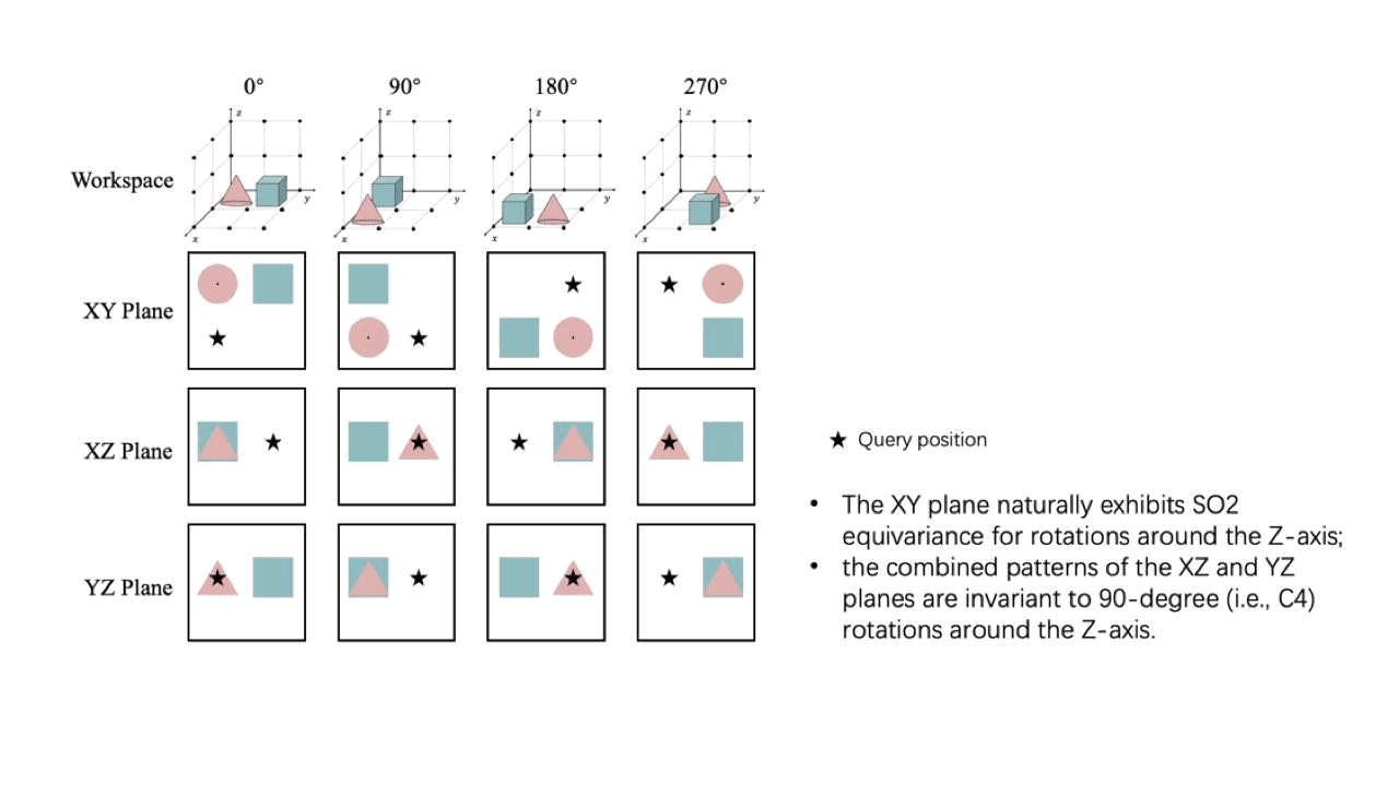 Key Insight Diagram