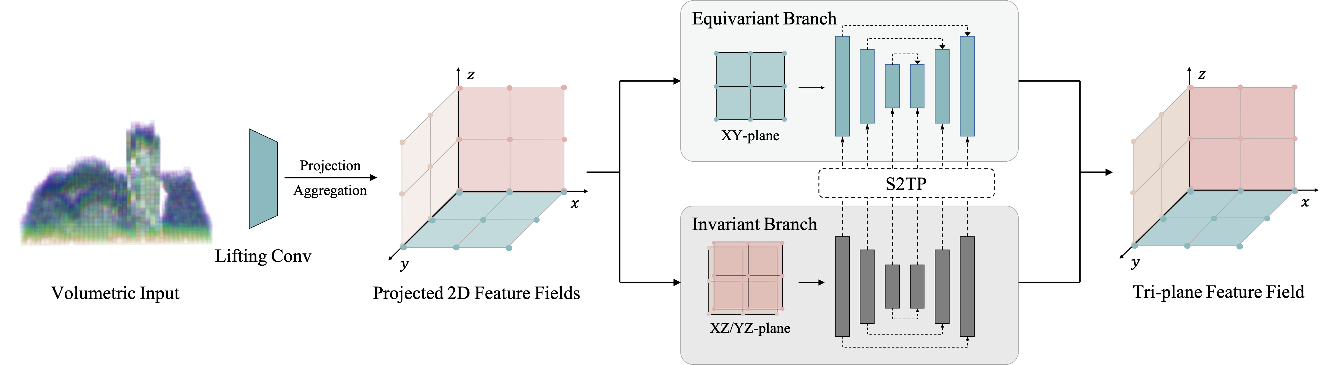 Model Pipeline Diagram